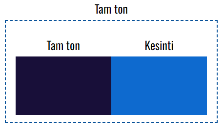 VOXCO PIGMENT MAVİ 15.0